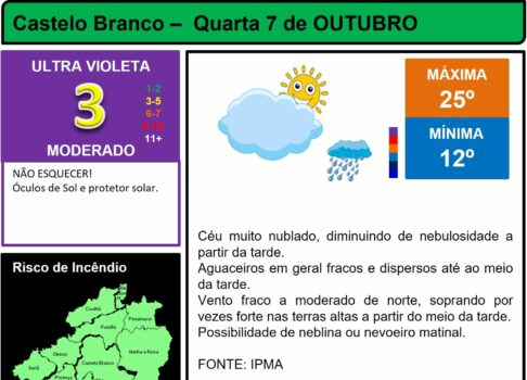 Boletim Meteorológico