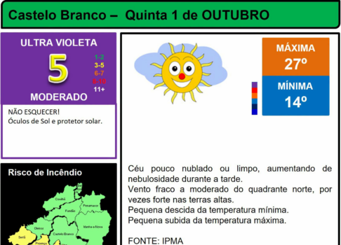 Boletim Meteorológico
