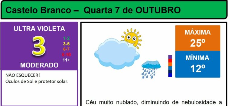 Boletim Meteorológico