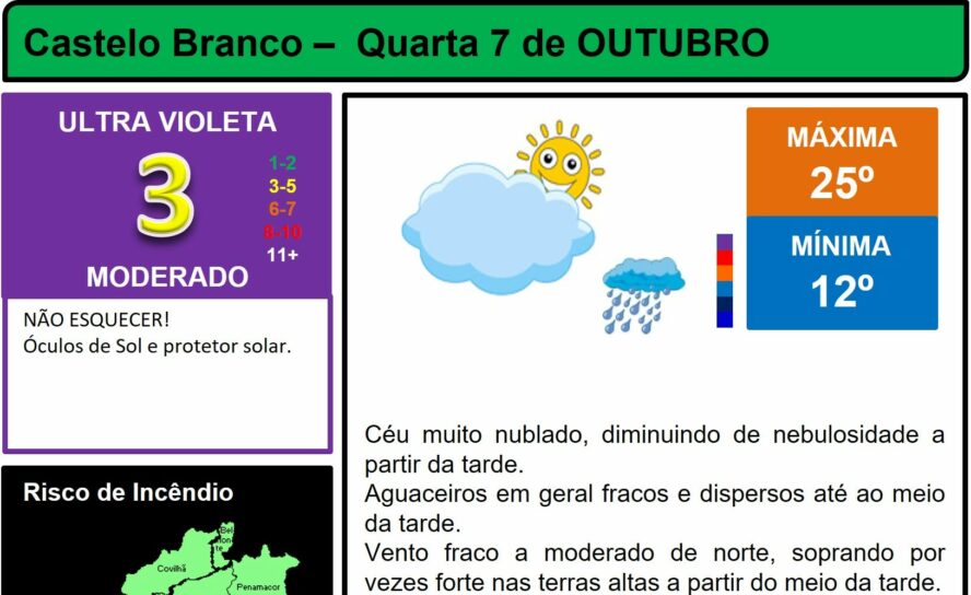 Boletim Meteorológico