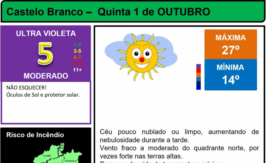 Boletim Meteorológico